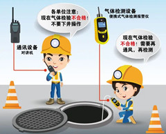 定西有限空间安全作业操作规程